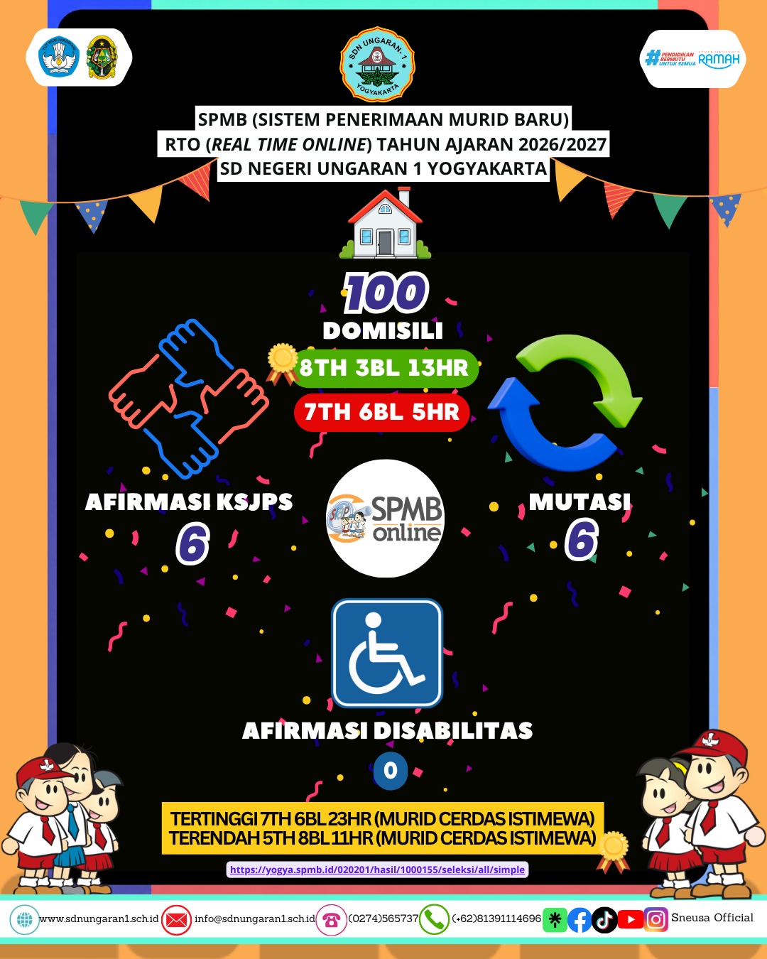 SPMB SD Negeri Ungaran 1 Yogyakarta Tahun Ajaran 2026/2027 Berjalan Lancar